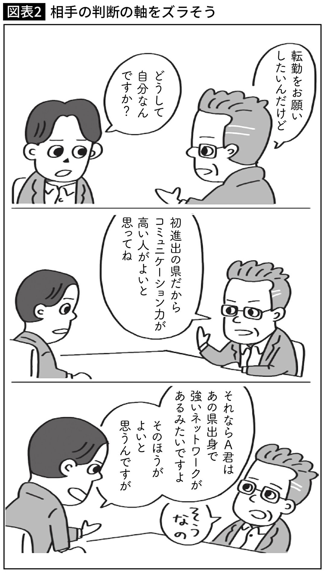 【図表】相手の判断の軸をズラそう