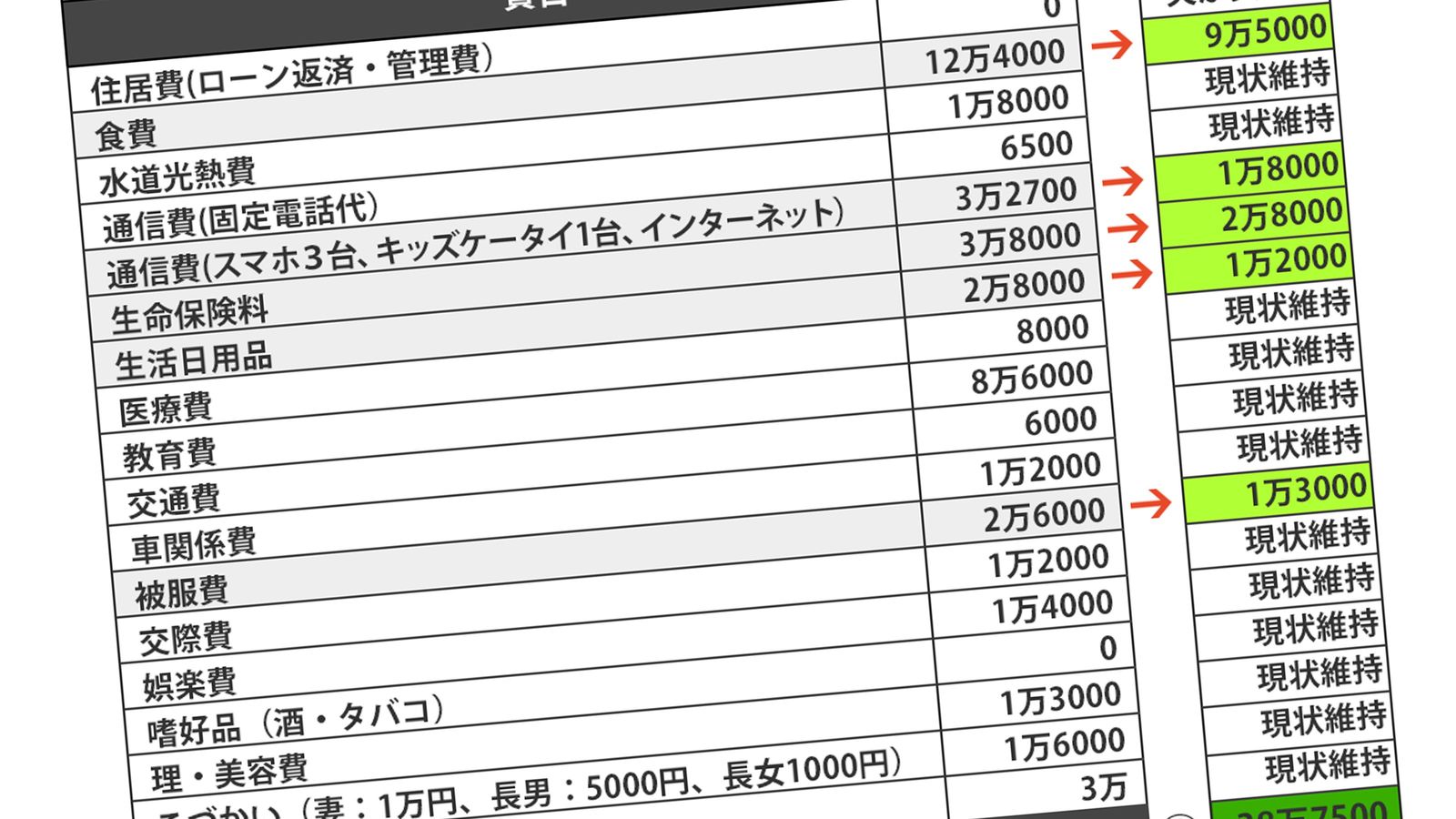 月47万浪費｢週3ドンキ妻｣がハマったリボ地獄 毎月7万円赤字で借金は100万円超に