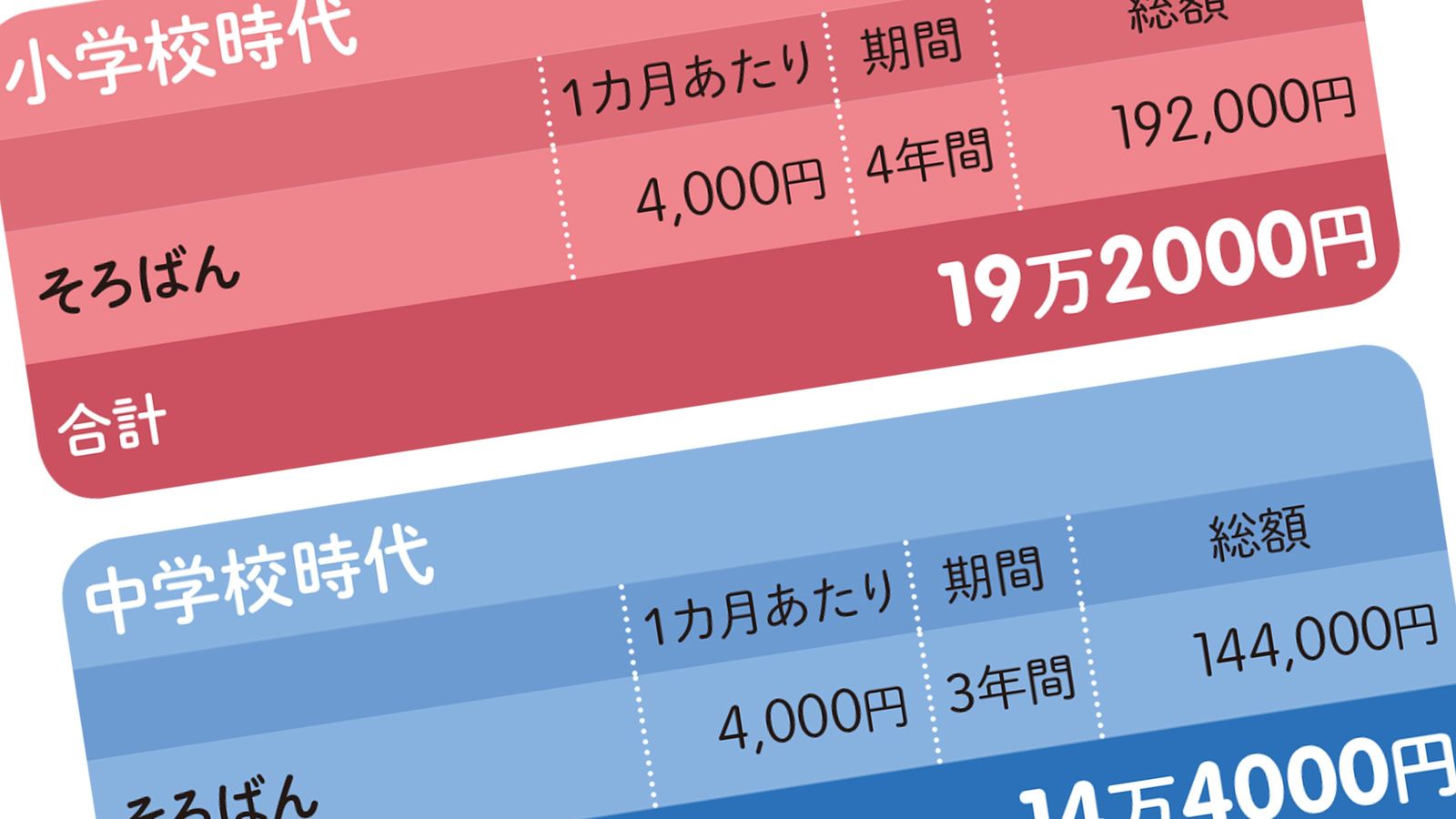 オール国公立で医学部合格の安上がり｢通ったのは月4000円のそろばん教室だけ｣の衝撃 女手ひとつで育てた母が願ったこと