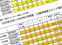 「令和」が景気にプラスと断言する理由