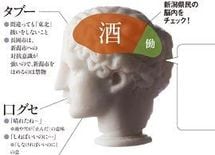 新潟県民――苦労で培った忍耐強さは「頼まれればどこまでも」のお人好しに