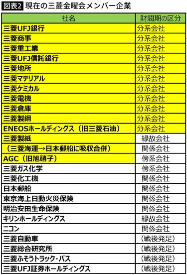 放出/当時物/三菱/MITSUBISHI/旧財閥系/グループ/金章/正章/ロゴ