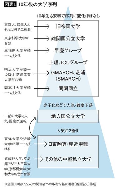 首都圏私大女子大 赤本 1990年代～2003 上智 明治 立教 分売可能