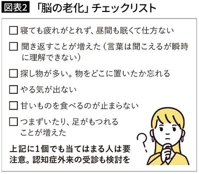【図表2】「脳の老化」チェックリスト