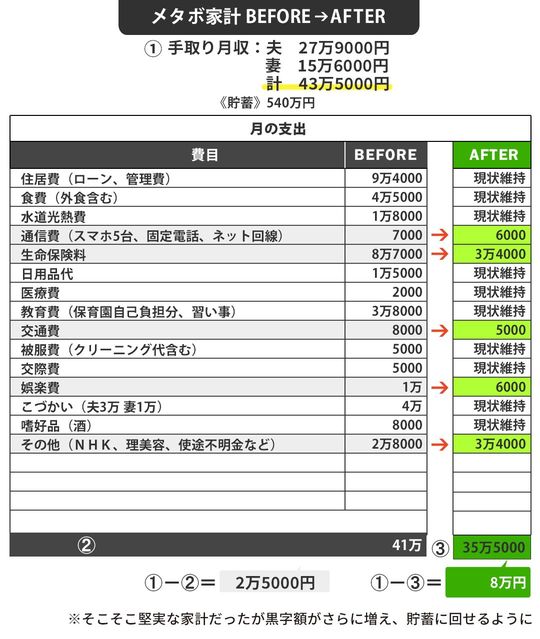 メタボ家計before→after