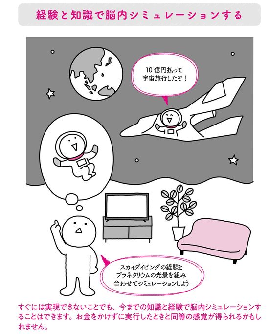 経験と知識で脳内シミュレーションする