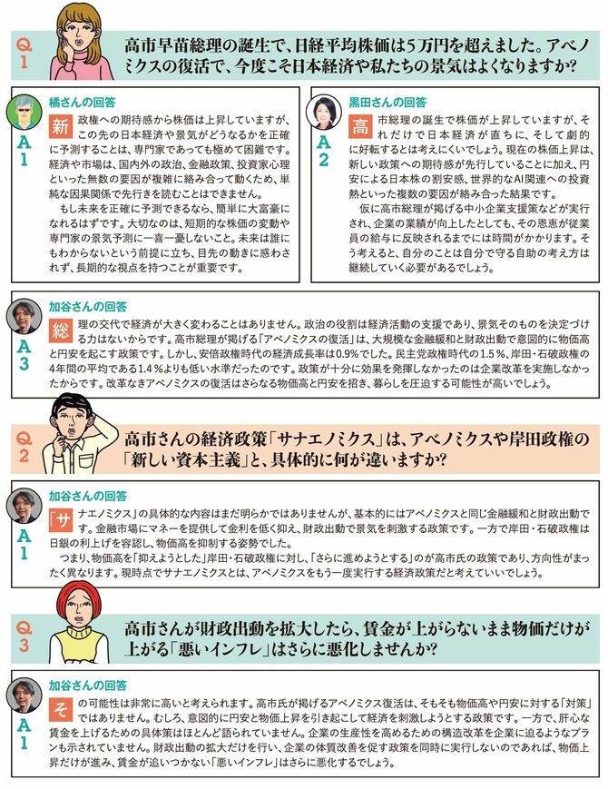 高市総理で給料・年金は増えますか?