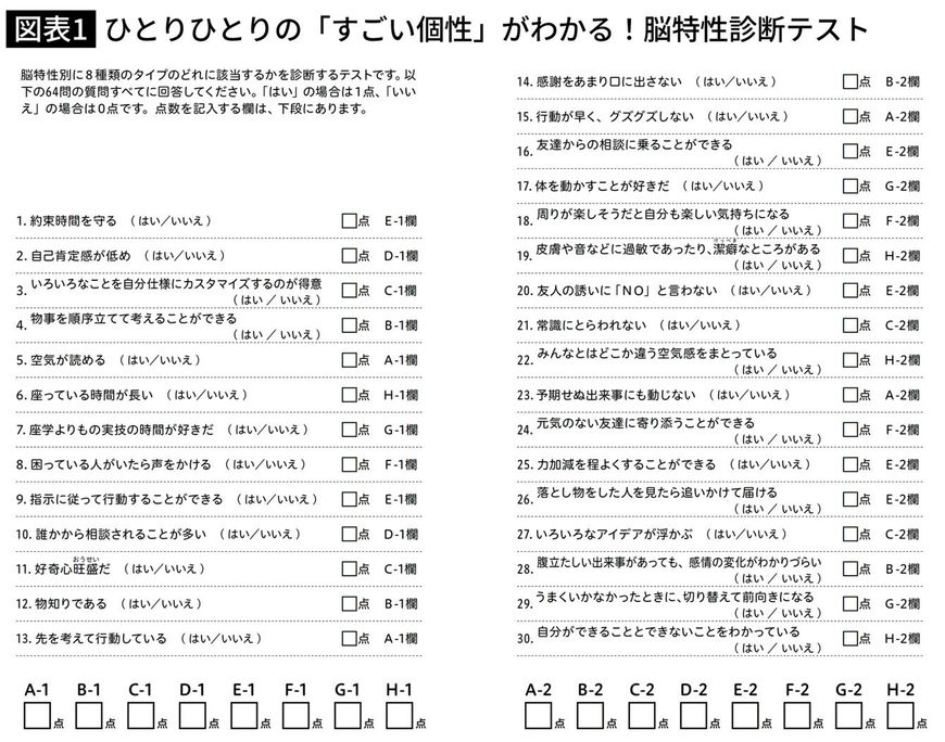 ひとりひとりの「すごい個性」がわかる!脳特性診断テスト