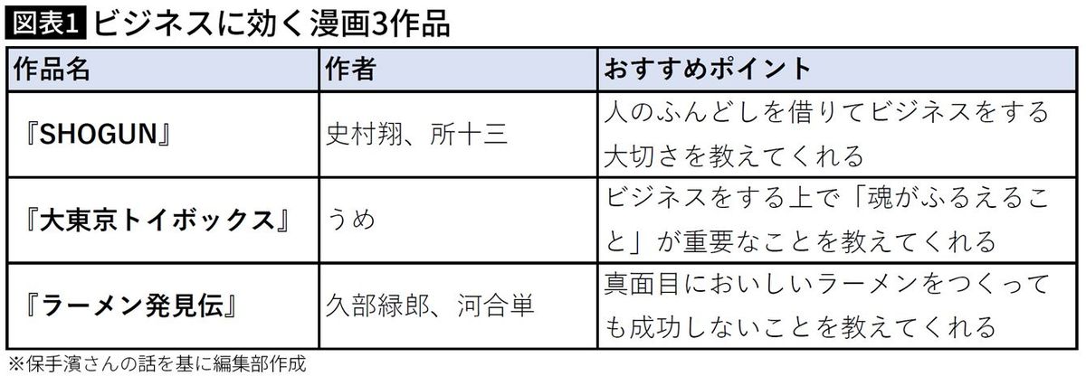 【図表】ビジネスに効く漫画3作品