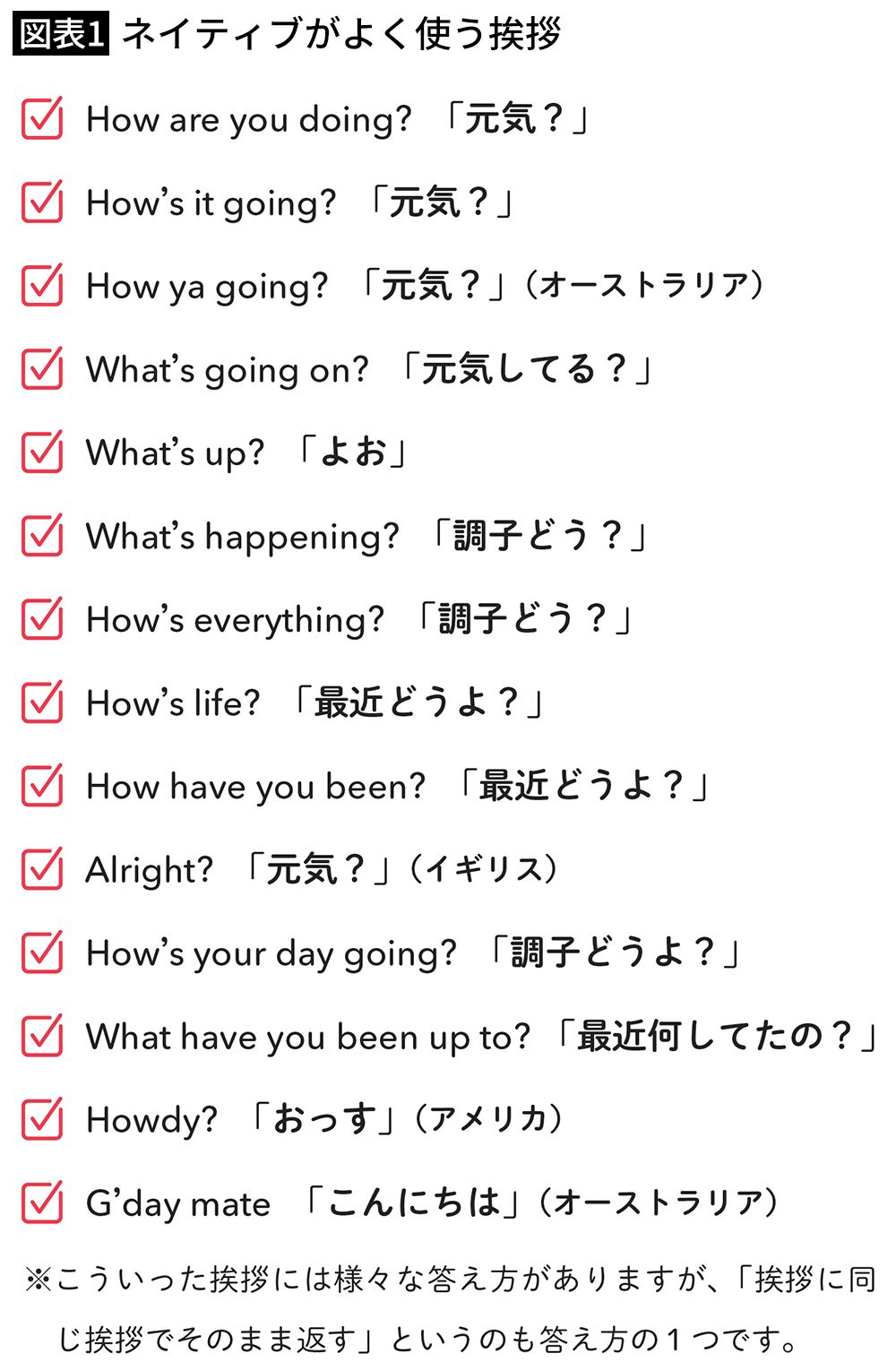 わかりました｣を