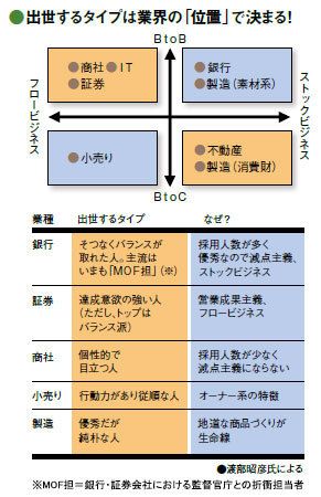 業界別、今年出世する人 | PRESIDENT Online（プレジデントオンライン）