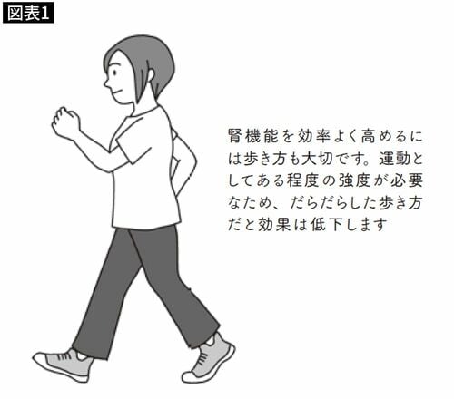 【図表1】