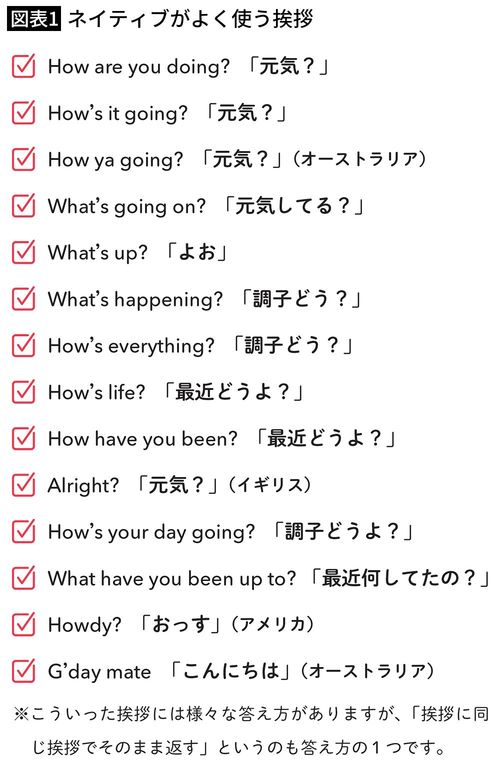 【図表1】ネイティブがよく使う挨拶