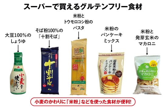 【図表】スーパーで買えるグルテンフリー食材