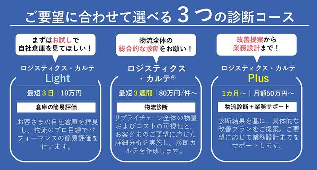 ご要望に合わせて選べる3つの診断コース