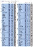 報酬1億円以上の経営陣がいなかった企業の取締役平均年収