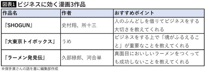 【図表】ビジネスに効く漫画3作品