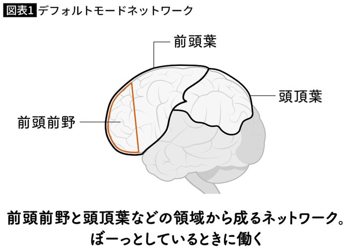 出所＝『<a href="https://www.amazon.co.jp/exec/obidos/ASIN/4815636702/ref=nosim?tag=f-pol-22" target="_blank">その「習慣」が子どもの才能をダメにする</a>』