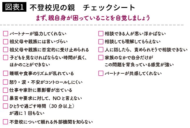 図表＝『<a href="https://www.amazon.co.jp/exec/obidos/ASIN/4804764704/ref=nosim?tag=f-pol-22" target="_blank">不登校・登校しぶりの子が親に知ってほしいこと</a>』より