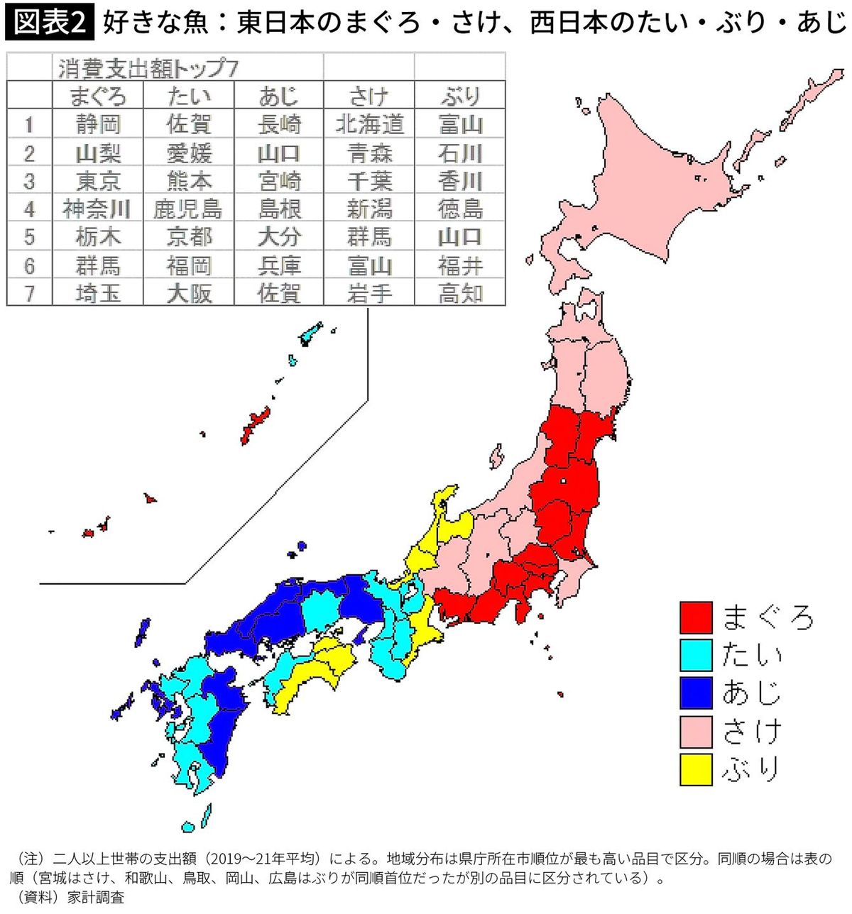 【図表2】好きな魚：東日本のまぐろ・さけ、西日本のたい・ぶり・あじ