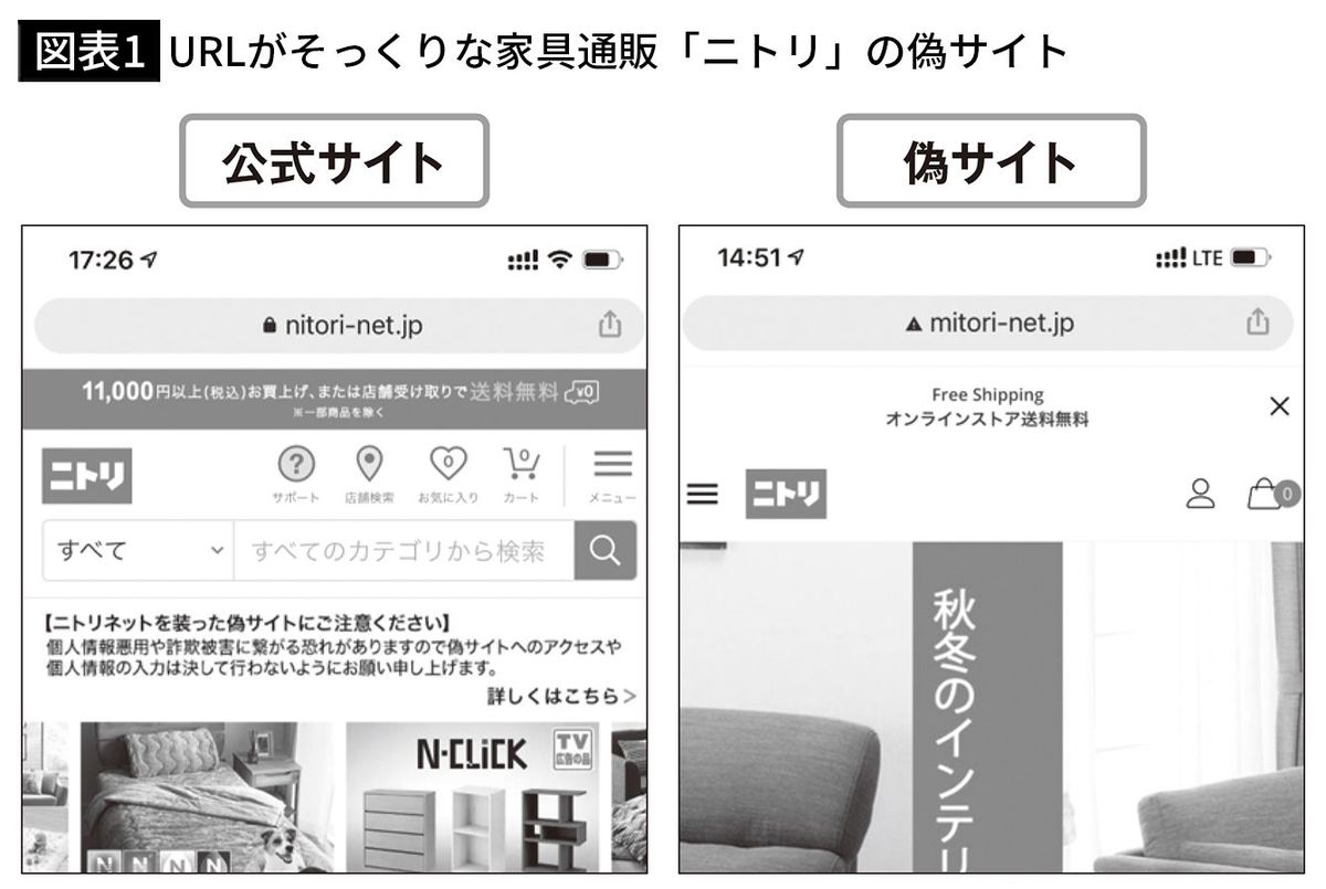 【図表1】URLがそっくりな家具通販「ニトリ」の偽サイト