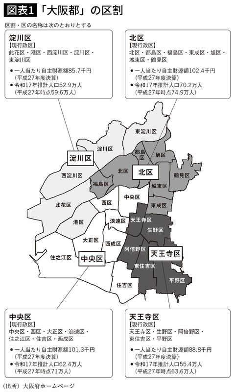 「大阪都」の区割