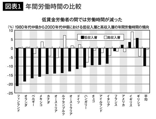 年間労働時間の比較