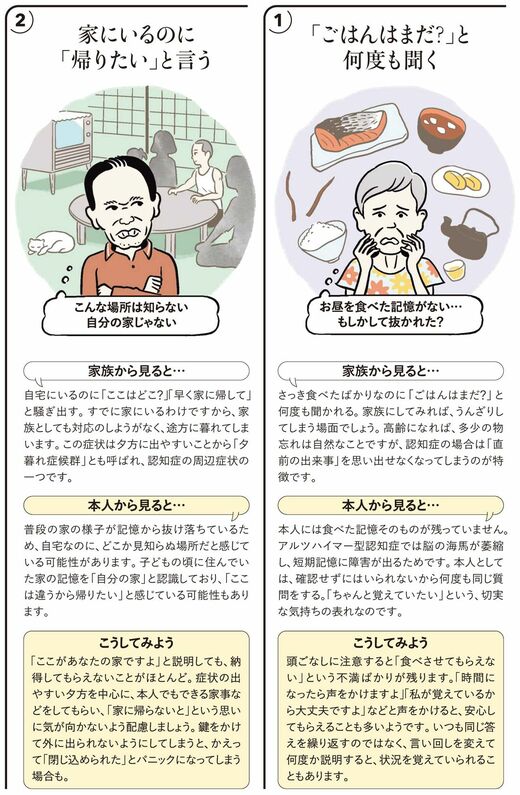 【図表】認知症の人の言動①②