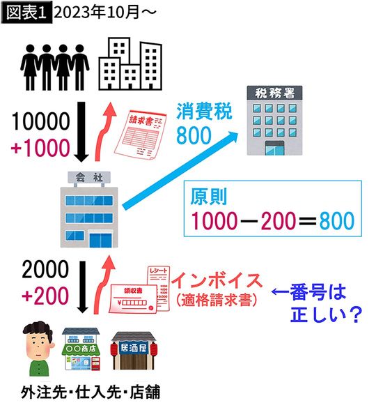 【図表1】2023年10月～