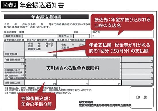 【図表】年金振込通知書
