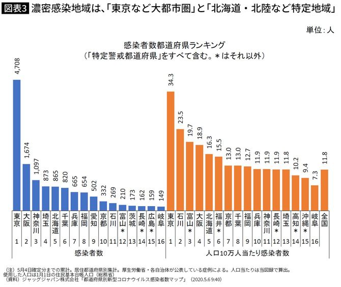 濃密感染地域は、「東京など大都市圏」と「北海道・北陸など特定地域」