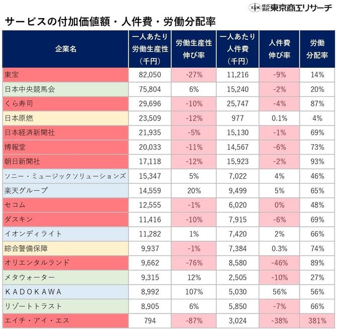労働生産性・人件費・労働分配率
