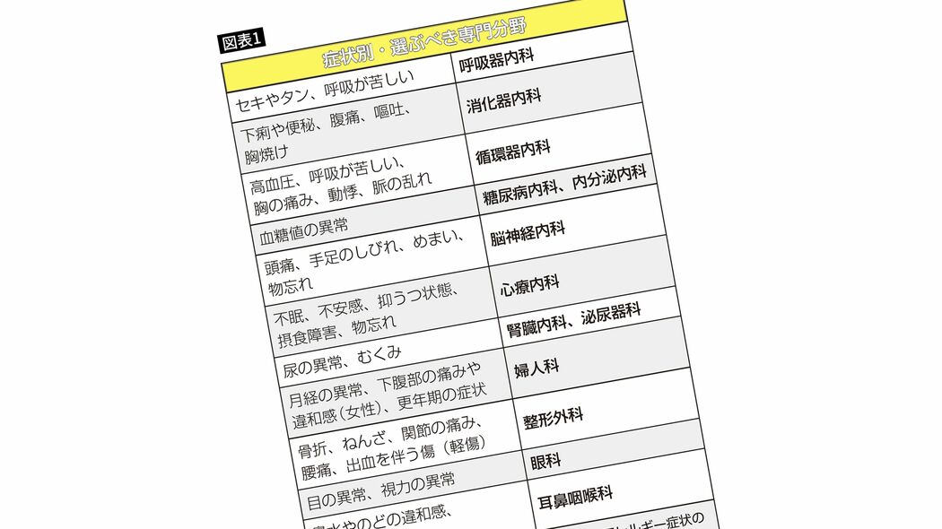 看板を見れば一発でわかる…医師が病気になったとき絶対に行かない｢受診しても意味がない病院の共通点｣