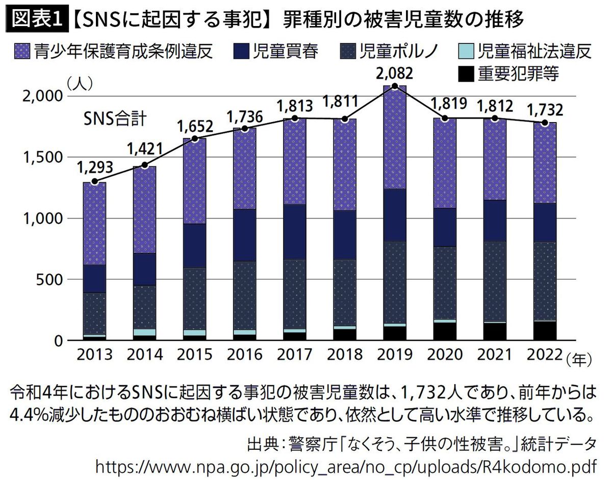 スマホゲームで小6女児に目を付けて…懲役10年となった30代小学校教諭の信じられない言い分｜Infoseekニュース
