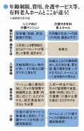年齢制限、費用、介護サービスなど、優良老人ホームとここが違う！