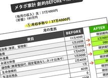年収540万家計 貯金0円→140万円の秘密
