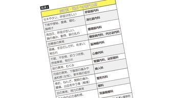 看板を見れば一発でわかる…医師が病気になったとき絶対に行かない｢受診しても意味がない病院の共通点｣