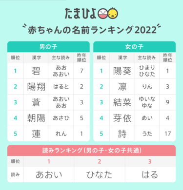 読めない名前は必ず誰かの迷惑になる…命名研究家が｢キラキラネームはやめたほうがいい｣と訴える理由 じつは名前は｢社会の共有物｣である (4ページ目)  | PRESIDENT Online（プレジデントオンライン）