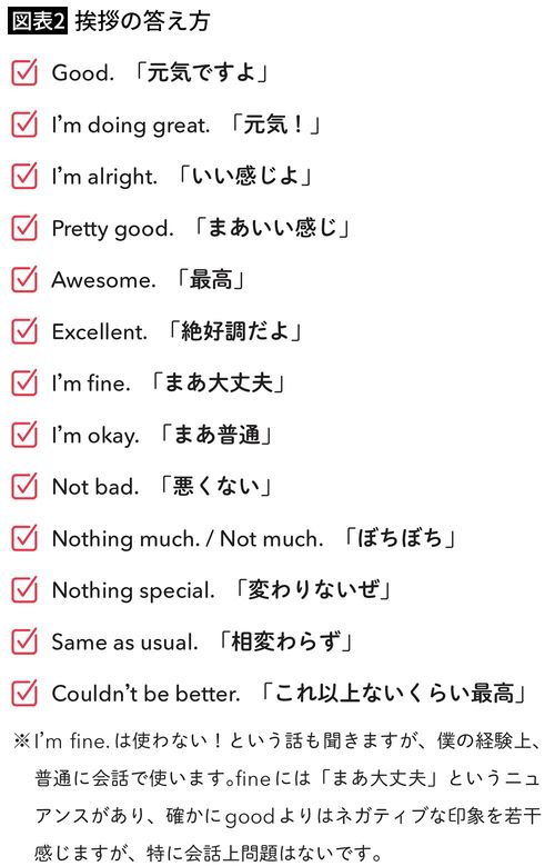 【図表2】挨拶の答え方