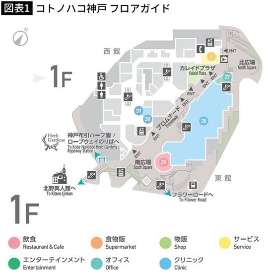 【図表1】コトノハコ神戸 フロアガイド