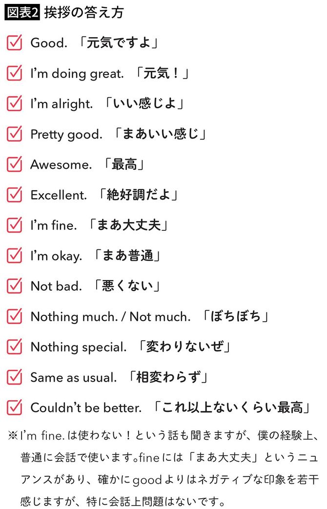 【図表2】挨拶の答え方