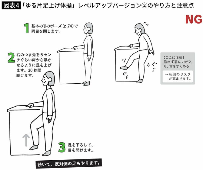 「ゆる片足上げ体操」レベルアップバージョン②のやり方と注意点