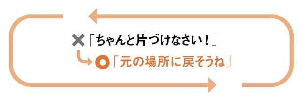 【図表】「ちゃんと片づけなさい」の言い換え