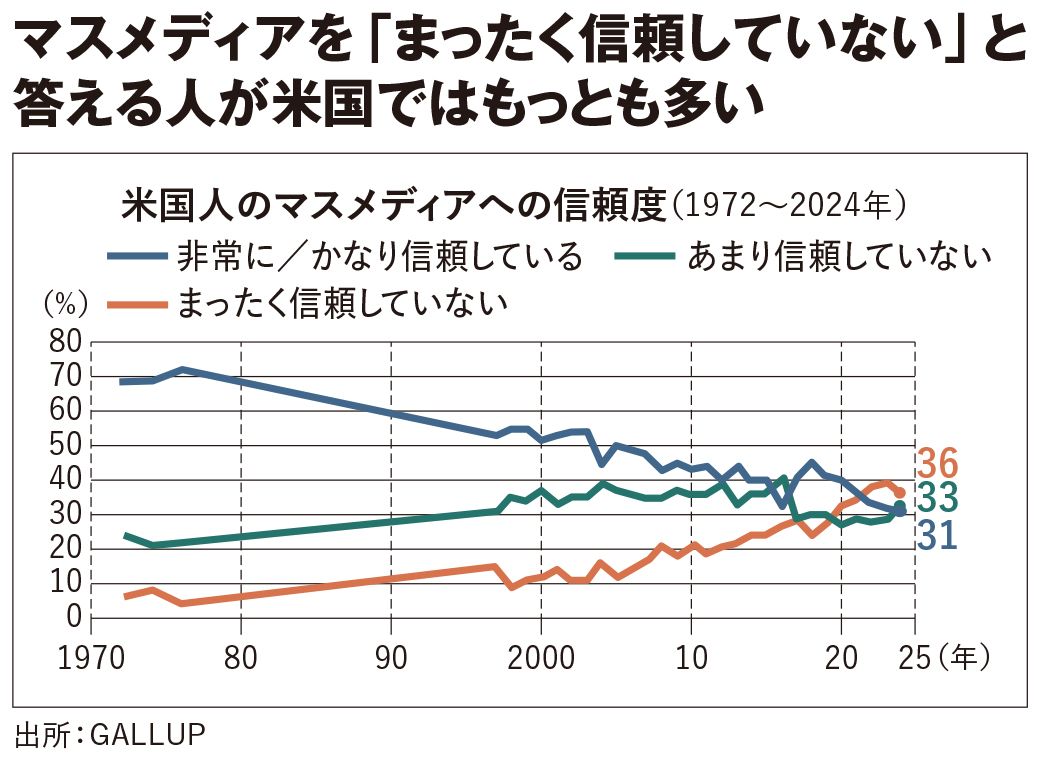 ハーバード大学教授が考える｢ネット規則の必要性｣…なぜネットではまじめな人ほど過激化するのか | スマートニュース