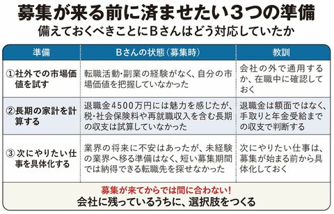 【図表】募集が来る前に済ませたい3つの準備