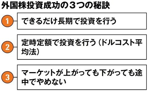 外国株投資成功の3つの秘訣