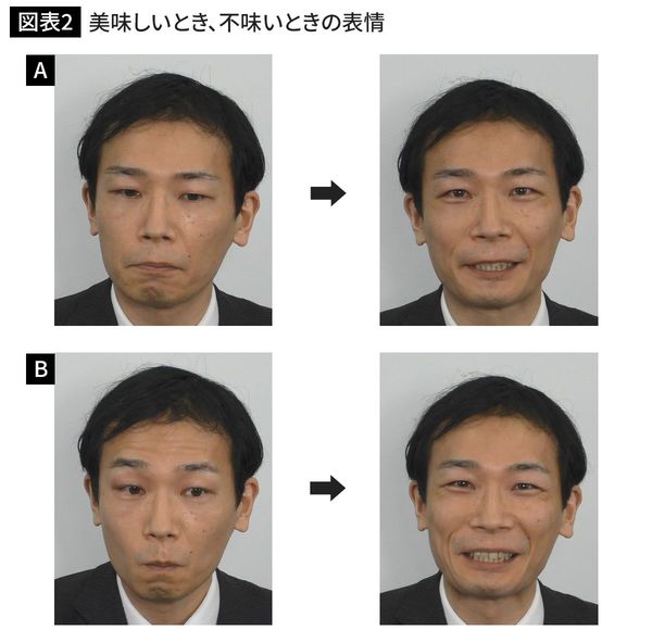 美味しいとき、不味いときの表情