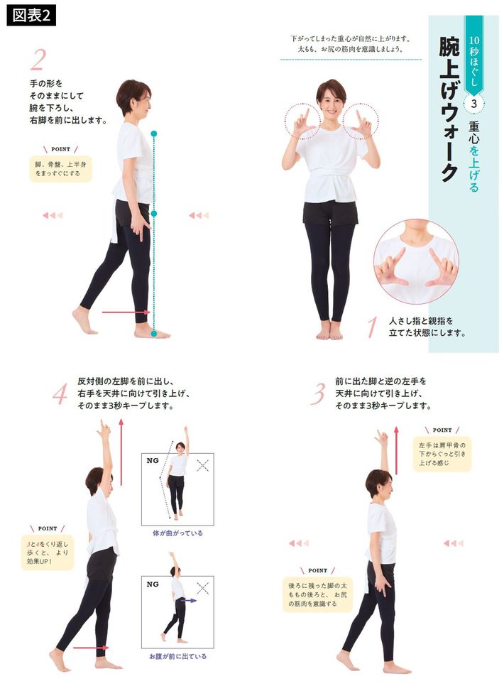 出所＝『<a href="https://www.amazon.co.jp/exec/obidos/ASIN/4833424738/presidentjp-22" target="_blank">背中をゆるめると健康になる</a>』より