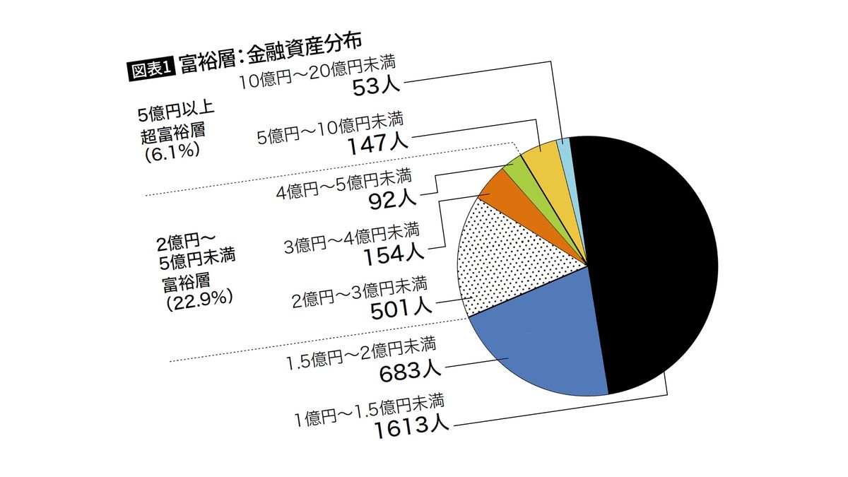 麻生 太郎 総 資産