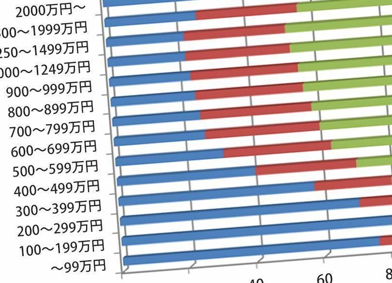 富裕層世帯の妻が「多産」を嫌がる理由 年収・学歴の高低と出生率の関係